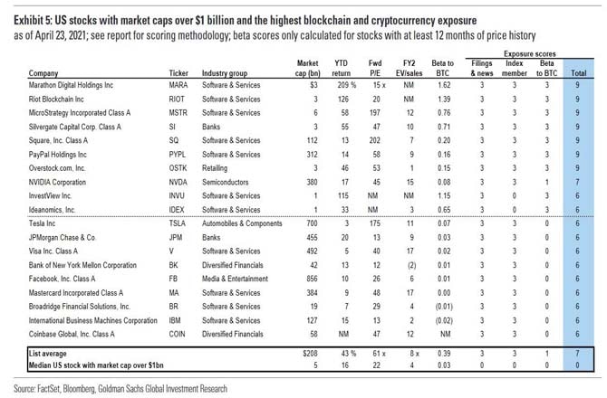 19 stocks with exposure to bitcoin