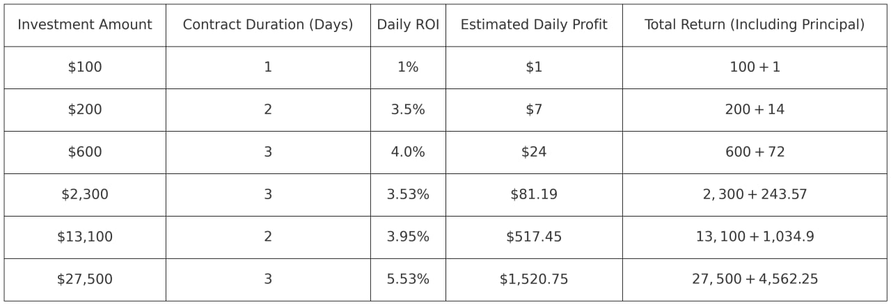 Crypto Income Without the Gamble: JAMining Offers Daily Stable Returns Without Trading Risks