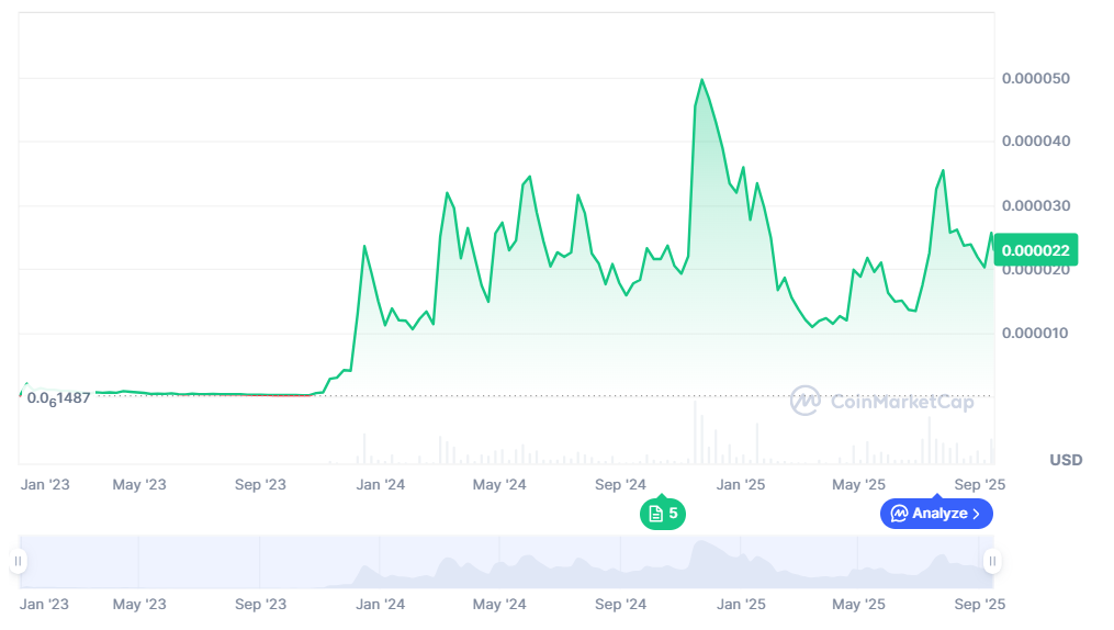 Bonk Price Prediction Aims for $0.00004 Recovery, While the Best Crypto Presale to Buy Now Offers Explosive Upside