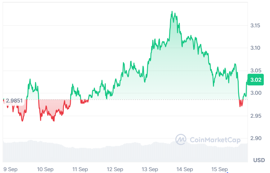 XRP Price Prediction: Can It Cross $5? BullZilla’s Explosive Presale Makes It the Best Crypto to Invest in 2025