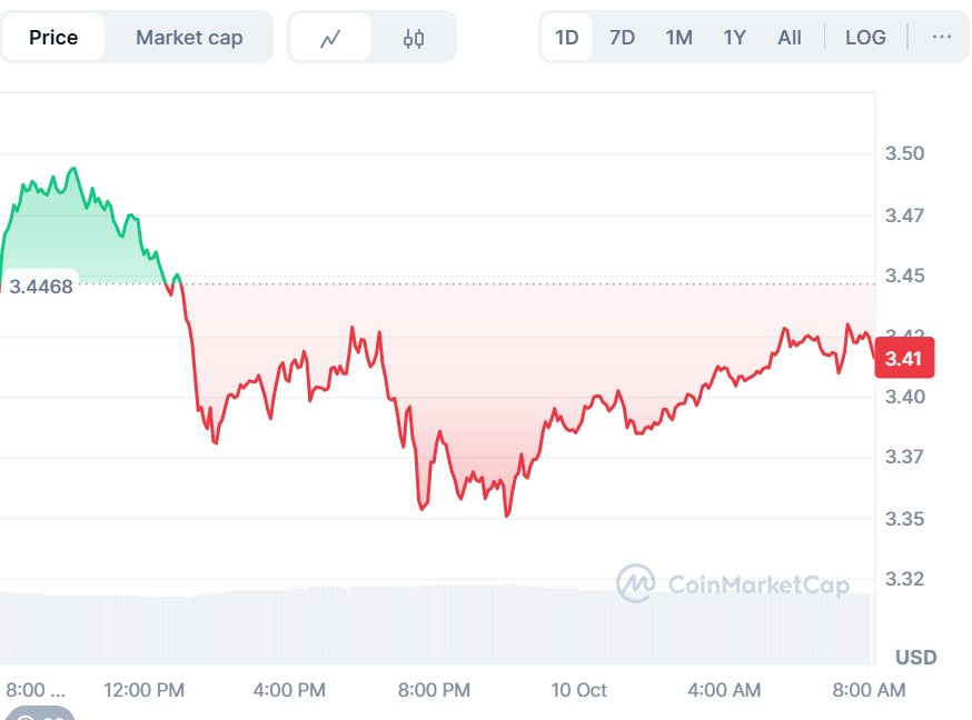 BullZilla’s Top Crypto to Buy Today & Sui Price Prediction
