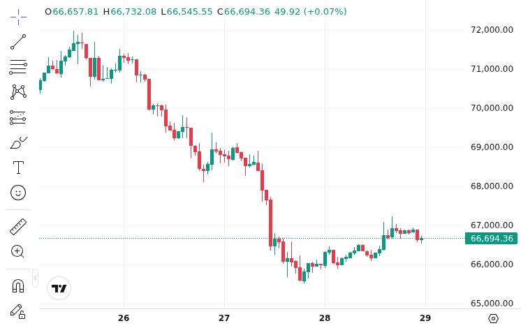 CoinMarketCap price chart for Bitcoin