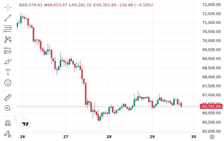 CoinMarketCap price chart for ?? -? El Salvador added 31 $BTC in the past 30 days.