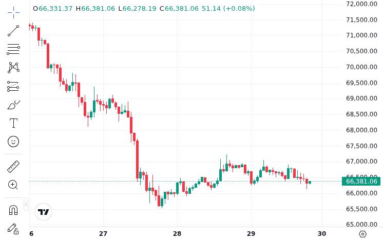 CoinMarketCap price chart for Bitcoin showing current market data