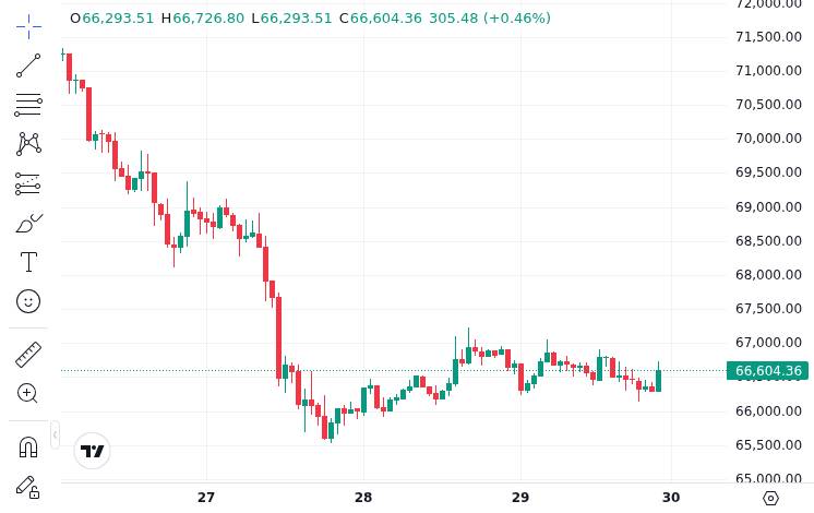 CoinMarketCap price chart for Lido Launches Vaults and Earn Products as Staking Yields Compress