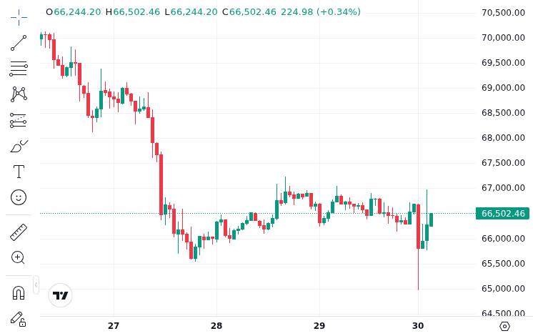 CoinMarketCap price chart for Web3 Thoughts of the Week: CLARITY Act, Bitcoin, Crypto-Backed Mortgages & More