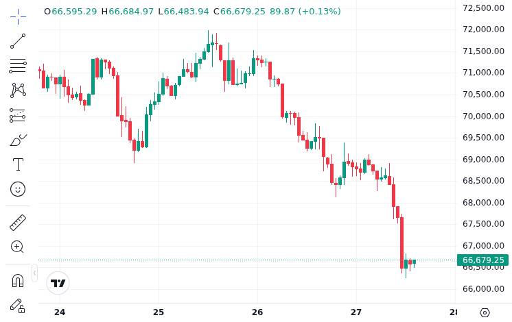 CoinMarketCap price chart for Bitcoin holders show 'stronger' conviction despite BTC price losing $68K level