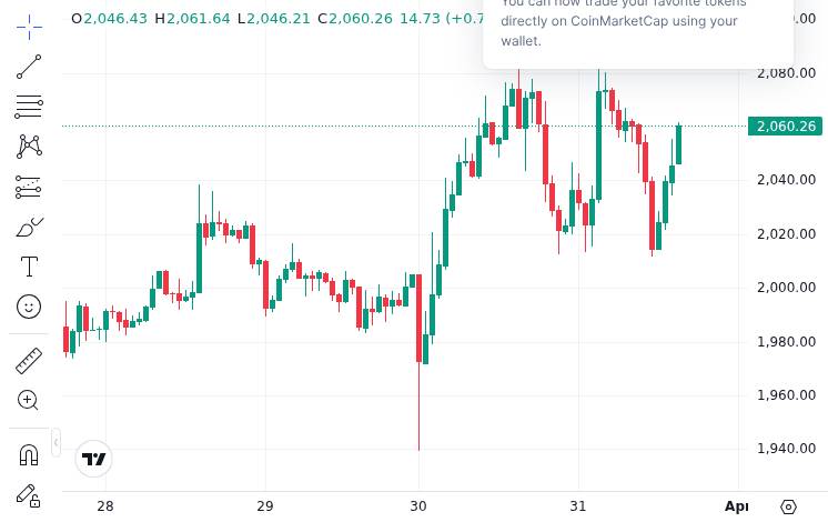 CoinMarketCap price chart for Ethereum's EEZ and the attempt to rebuild one Ethereum