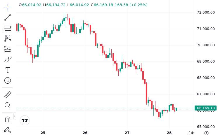 CoinMarketCap price chart for US Lawmaker Probes Federal Reserve Approval of Kraken, Warns of 'Critical' Risk - ? Full Story @www_Bitcoin_com Bitcoin...