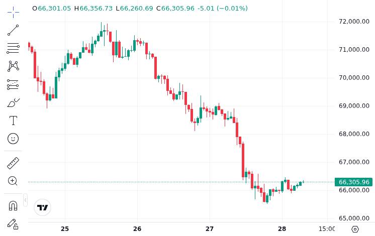 CoinMarketCap price chart for Nvidia Crypto Revenue Lawsuit Gets Class Certification From California Federal Court