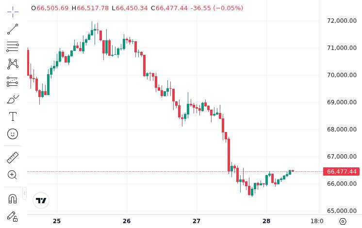 CoinMarketCap price chart for Bitcoin spot ETF outflow coverage