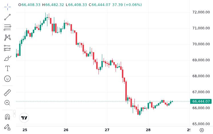 CoinMarketCap price chart for Watch out Bitcoin devs. Google says post-quantum migration needs to happen by 2029.