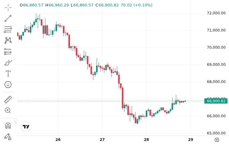 CoinMarketCap price chart for Bitcoin showing current price relative to all-time high