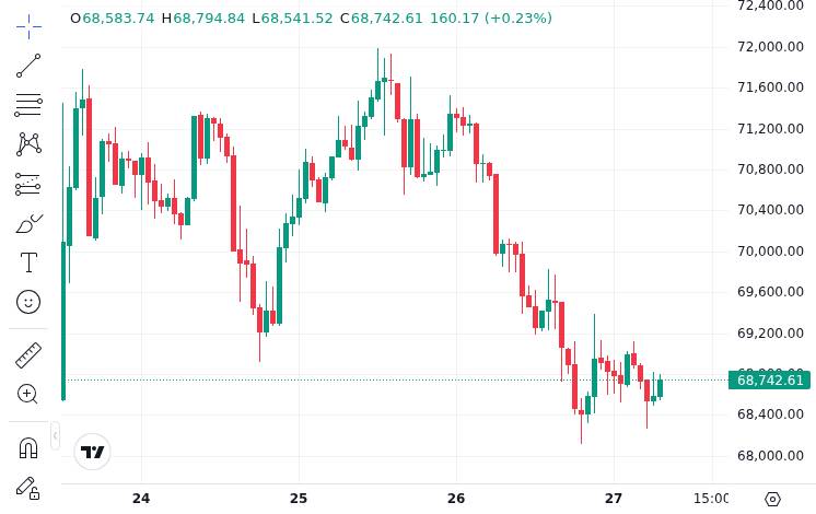 CoinMarketCap price chart showing Bitcoin market data