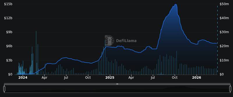 DefiLlama protocol tvl chart for Kraken's Tokenized Equities Platform Lists VCXx Offering Exposure to SpaceX, OpenAI, Anthropic and More