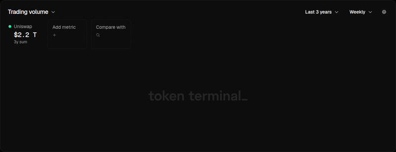 Token Terminal project overview card for 'What the hell?' — Crypto frustration boils over as stablecoin fight stalls bill
