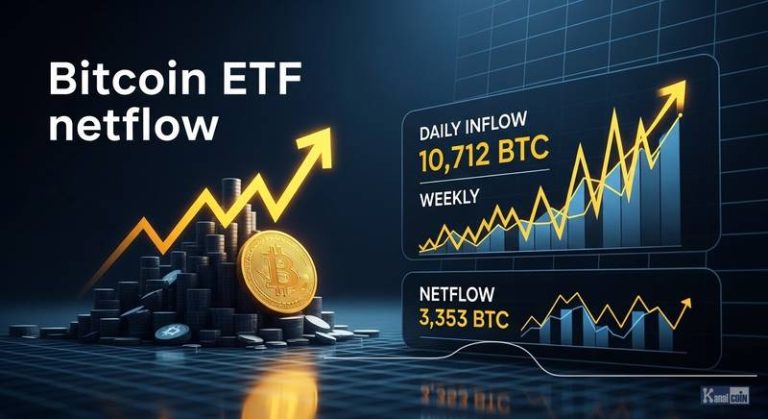 Apr 13 Bitcoin ETF NetFlow Update: 3,353 BTC Daily Inflow, 10,712 BTC Weekly