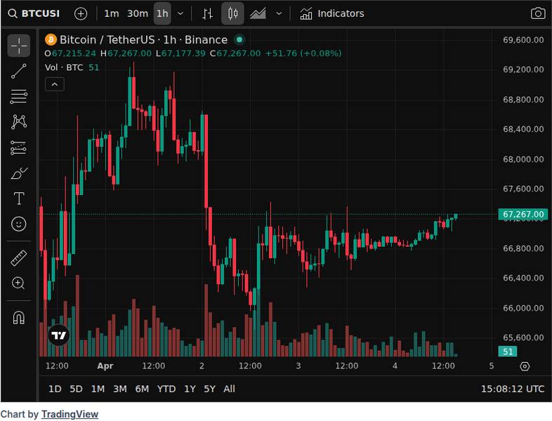 CoinGecko price chart for President Trump's 'Stone Age' Statement, Dormant Bitcoin Whales Waking up, and More – Week in Review - ? Full Story @ww...