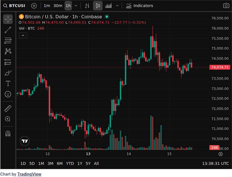 CoinGecko price chart for Atlas Goes Live on Rootstock With Support for BTC, ETH, USDC, and More - 📖 Full Story @www_Bitcoin_com Bitcoin News Atl...
