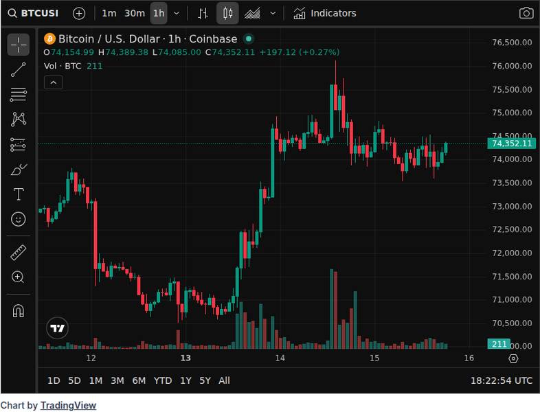 CoinGecko price chart for The Protocol: Bitcoin proposal that could freeze quantum-related coins