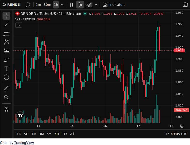 CoinGecko price chart for HBAR - : Post-Quantum Cryptography and Blockchain: Where the Industry Stands