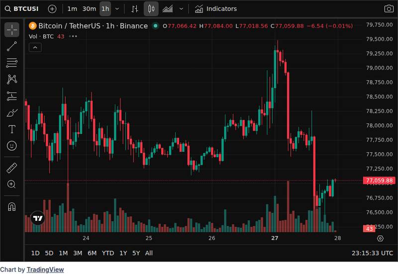 CoinGecko price chart for Bitcoin ETFs record nine consecutive days of inflows, the longest streak since September 2025.