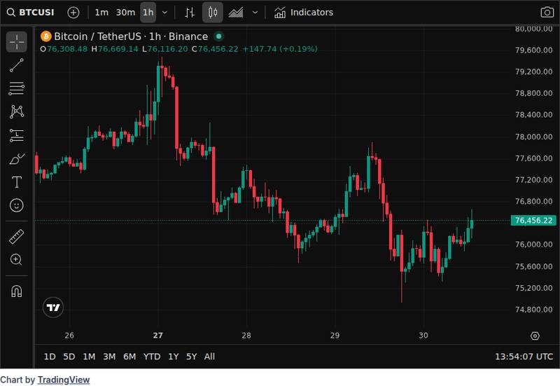 CoinGecko price chart for PayPal Announces Strategic Reorganization of Its Payments and Cryptocurrency Operations
