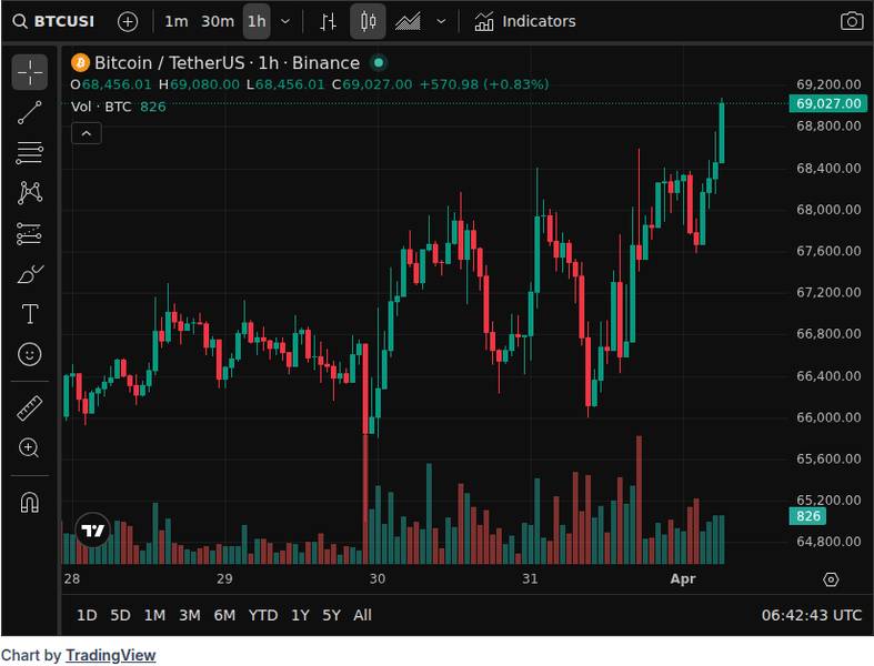 CoinGecko price chart for KUCOIN - : Anonymous Bitcoin Wallet: The Ultimate Guide in 2026