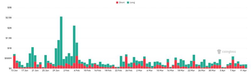 CoinGlass liquidations chart for BTC Bitcoin has a large short liquidity cluster above $74K. Funding is negative, indicating a potential short squeez...