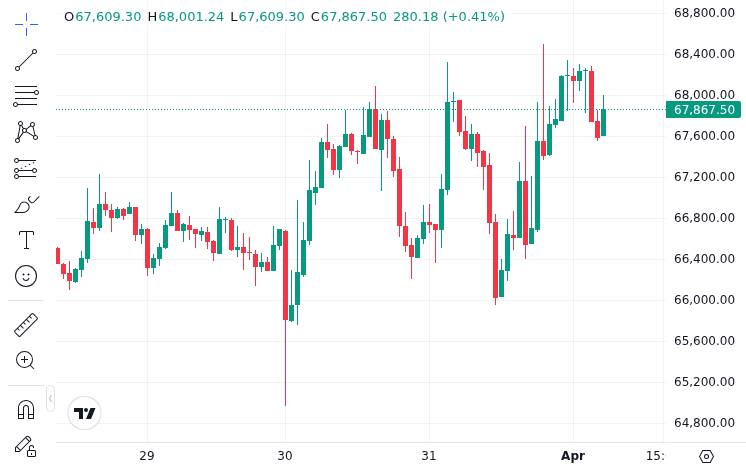 CoinMarketCap price chart for Ten executives and employees from four cryptocurrency market-making firms—Gotbit, Vortex, Antier, and Contraria...