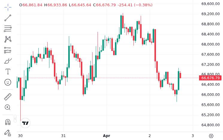 CoinMarketCap price chart for North Koreans hackers likely behind $286 million Drift Protocol exploit: Elliptic