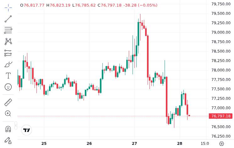 CoinMarketCap price chart for Bitbank rolls out crypto-linked credit card in Japan with Bitcoin bill payment support
