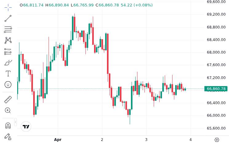 CoinMarketCap price chart for Schwab plans spot bitcoin, ether trading launch in first half of 2026