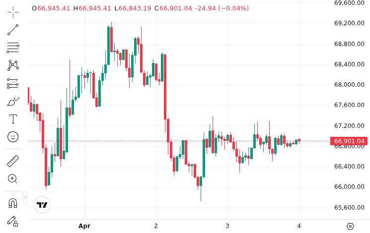 CoinMarketCap price chart for $200 Billion VanEck says Bitcoin