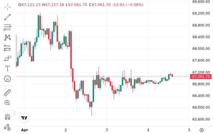 CoinMarketCap price chart for Bitcoin shorts risk $2.5 billion liquidation at $72K: Are bears in danger?
