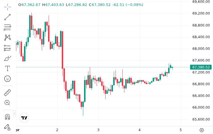 CoinMarketCap price chart for BTC Michael Saylor says the four-year Bitcoin cycle is "dead."