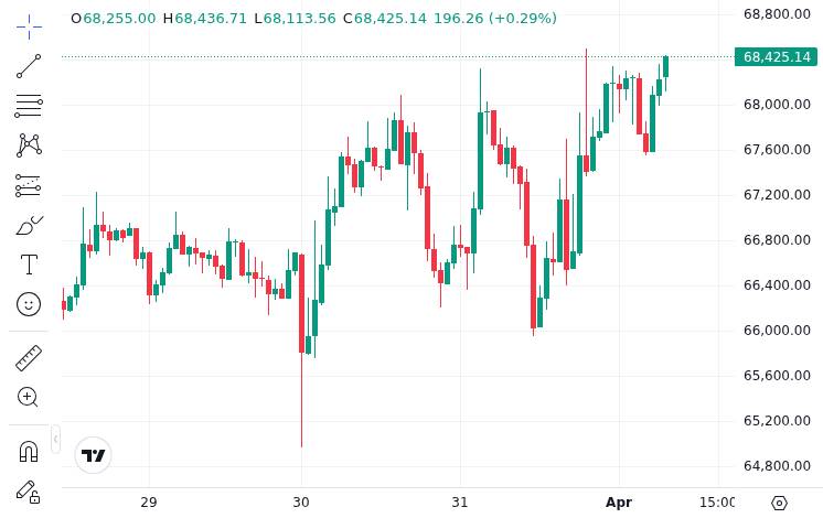 CoinMarketCap price chart for CNBC - : Three more ships struck in the Persian Gulf as Iran warns of oil prices hitting $200