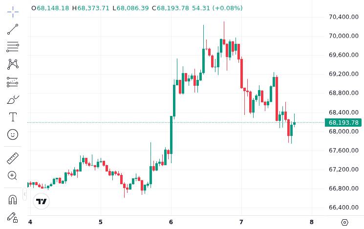 CoinMarketCap price chart for Miner 3PFNdg sold 265.19 $BTC ($18.06M) an hour ago. The last time this miner's wallet sold $BTC was 2 years ago.