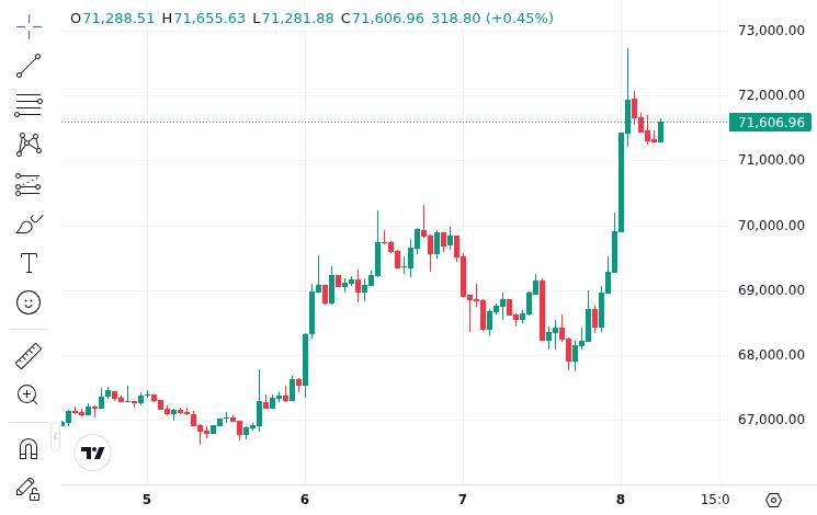 CoinMarketCap price chart for Morgan Stanley's Bitcoin ETF set to launch on Wednesday