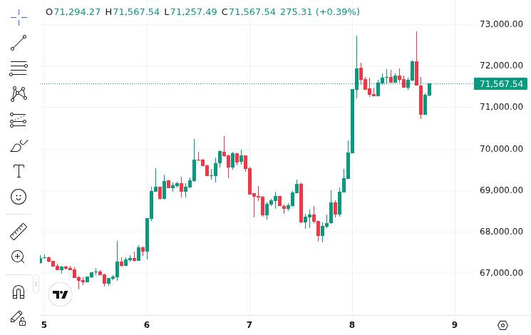CoinMarketCap price chart for Every country has to pay tolls in Bitcoin to pass through the Strait of Hormuz. #BTC back to 100k$