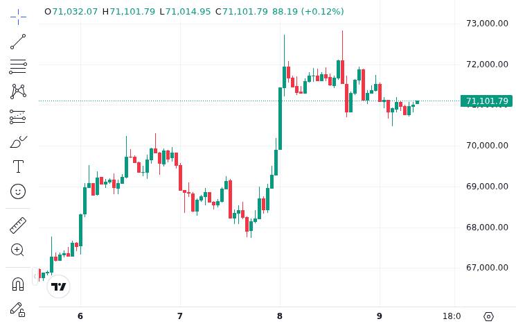 CoinMarketCap price chart for Bitcoin, XRP, Ethereum Fall. Watch This Crypto Price Level Amid Iran Cease-Fire Doubts.