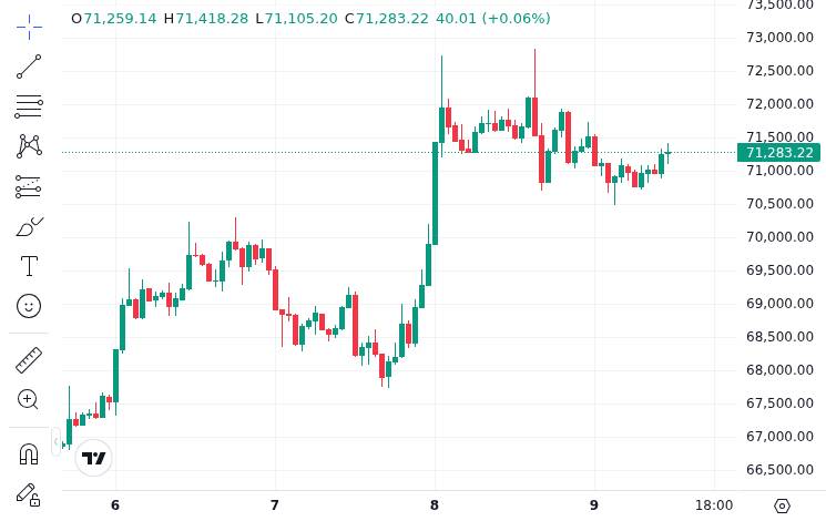 CoinMarketCap price chart for Morgan Stanley Bitcoin ETF trails BlackRock with $30M in first-day inflows
