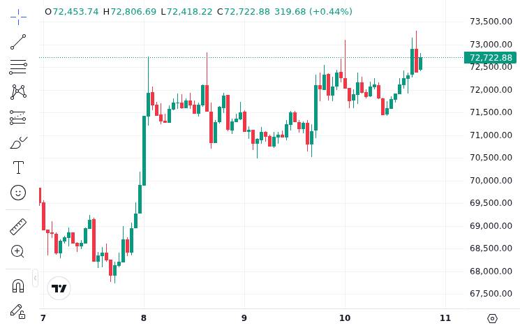 CoinMarketCap price chart for CNBC - : Crypto treasury firms deserve closer attention and these four are buying opportunities, says TD Cowen