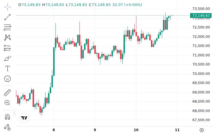 CoinMarketCap price chart for Betsson Shares Drop Nearly 20% as Q1 Profit Falls 47% on B2B Revenue Slide - 📖 Full Story @www_Bitcoin_com Bitcoin News...