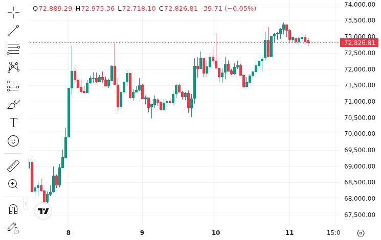 CoinMarketCap price chart for Bhutan has sold 70% of its bitcoin in 18 months. It may have stopped BTC mining too.
