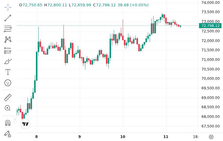 CoinMarketCap price chart for David Bailey's Nakamoto Eyes Reverse Stock Split to Avoid Nasdaq Delisting - 📖 Full Story @www_Bitcoin_com Bitcoin News...