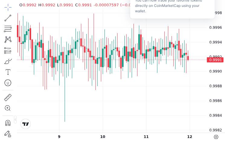 CoinMarketCap price chart for Trump Crypto Ventures Ranked: Full Performance Breakdown Across 4 Digital Asset Projects - 📖 Full Story @www_Bitcoin_co...