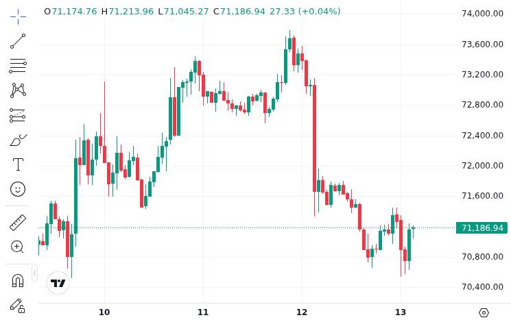 CoinMarketCap price chart for SEC and CFTC Fast-Track US Crypto Oversight Using Interpretive Rules to Bypass Lengthy Rulemaking - 📖 Full Story @www_B...