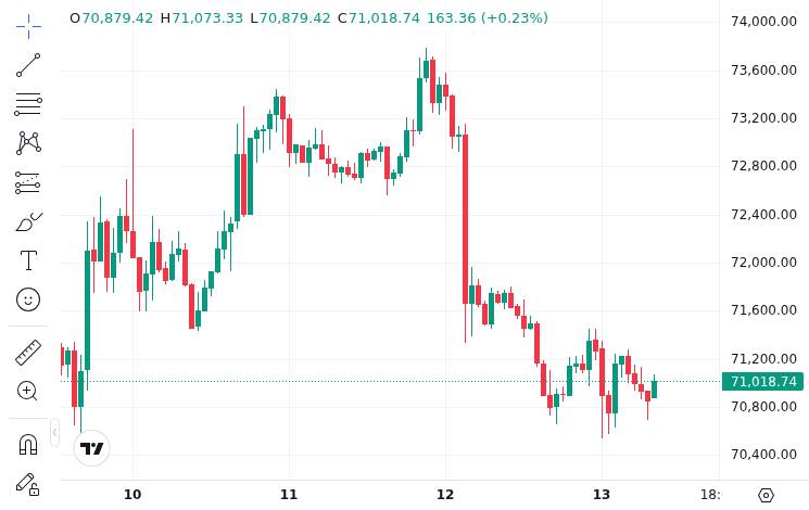 CoinMarketCap price chart for Bank of Korea calls for 'circuit breaker' in local crypto market, citing Bithumb incident