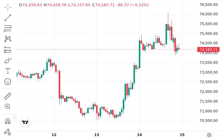 CoinMarketCap price chart for Goldman Sachs Plans Bitcoin ETF With Limited Upside and Options Income Focus